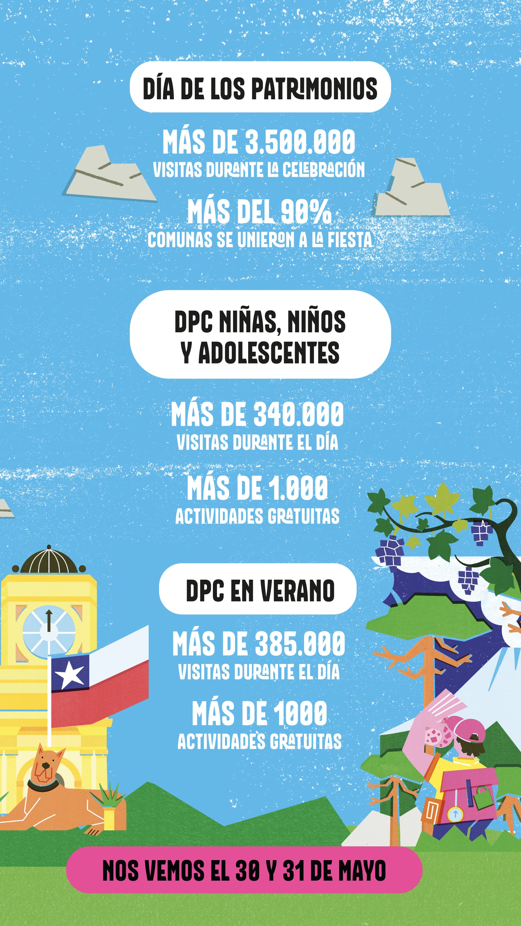 Día del Patrimonios 2026, se realizará el 30 y 31 de mayo