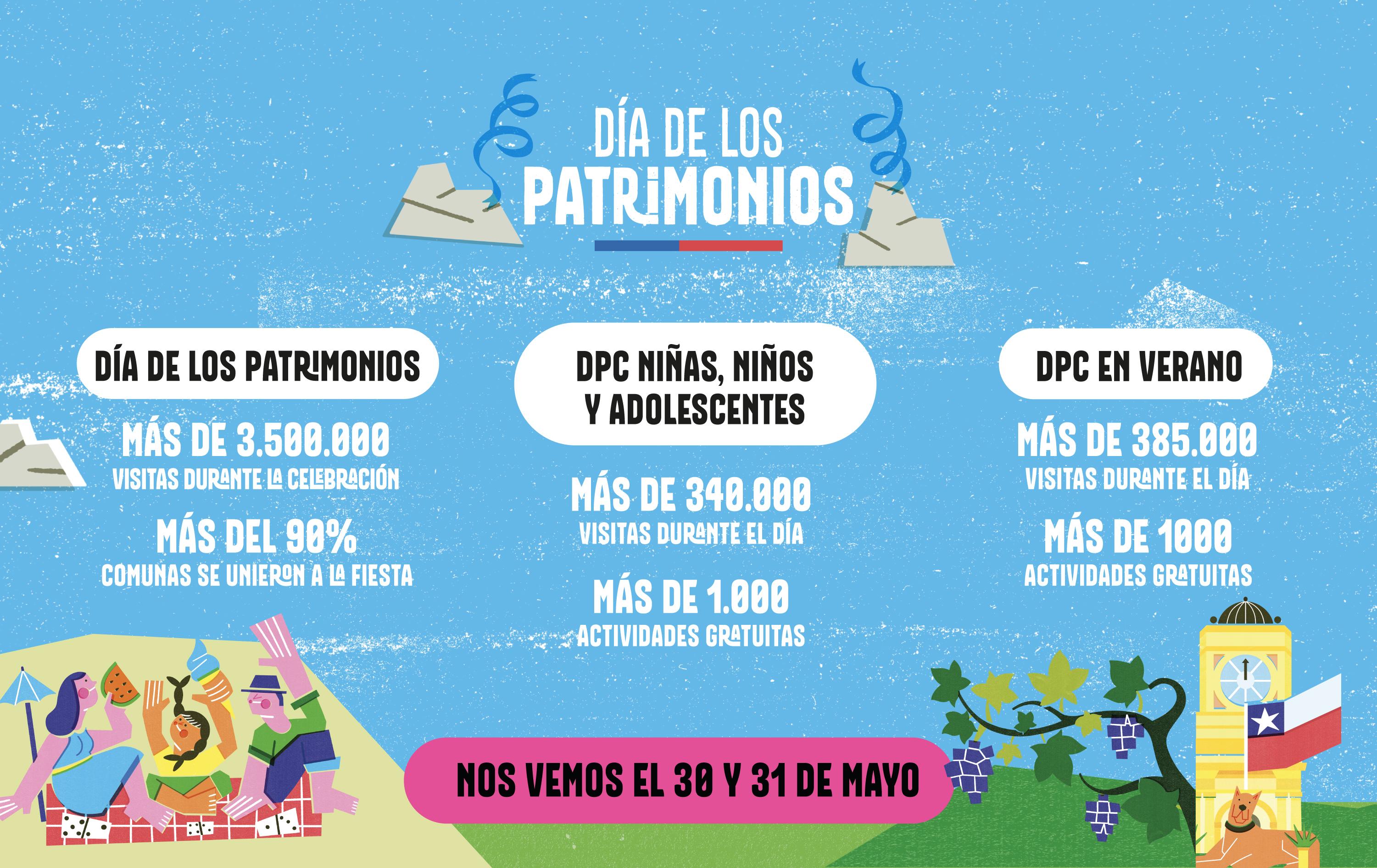 Día del Patrimonios 2026, se realizará el 30 y 31 de mayo