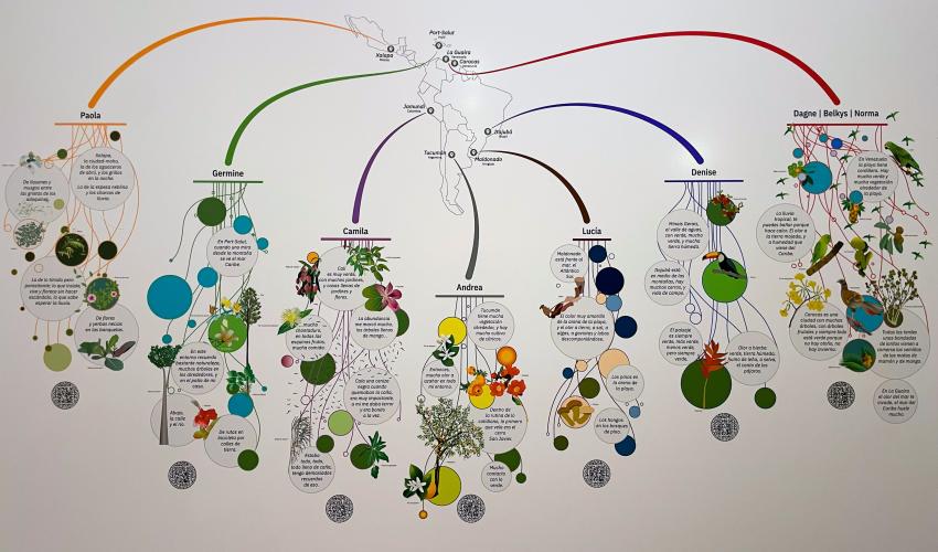 Taller de ilustración "Habitar origen y destino: recorrido y creación desde Geografías Paralelas"